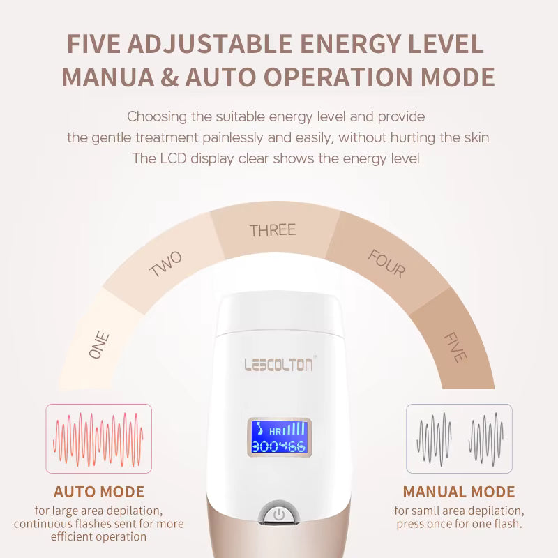 LumiPulse Pro